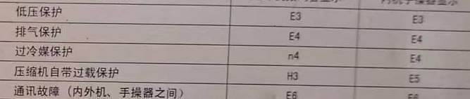 泗阳空调电话在哪里找